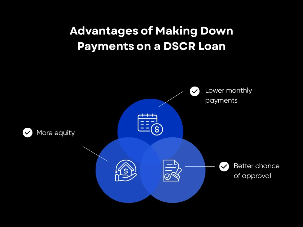DSCR Loan Down Payment Requirements: Complete Guide for Real Estate Investors 4 Advantages of Making Down Payments on a DSCR Loan