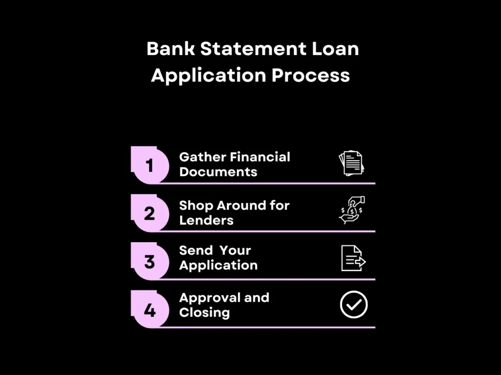 Bank Statement Loans: Guide For Self-Employed Borrowers in 2025 4 Bank Statement Loan Application Process