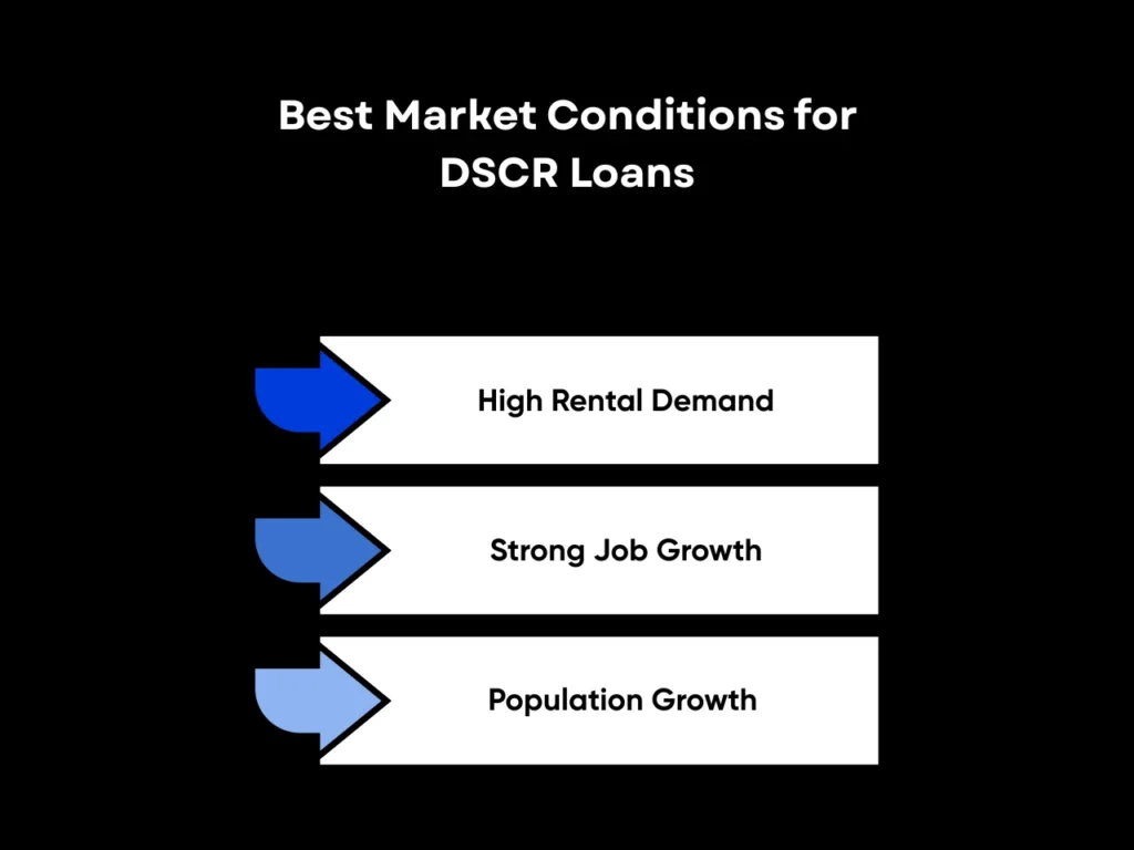 DSCR Loan Down Payment Requirements: Complete Guide for Real Estate Investors 6 Best Market Conditions for DSCR Loans