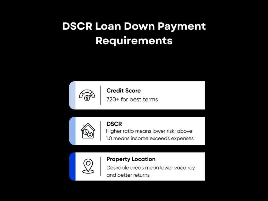 DSCR Loan Down Payment Requirements: Complete Guide for Real Estate Investors 2 DSCR Loan Down Payment Requirements