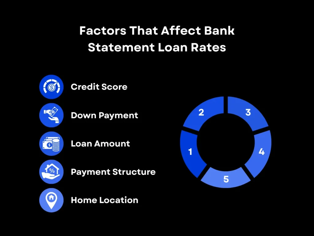 Bank Statement Loans: Guide For Self-Employed Borrowers in 2025 1 Factors That Affect Bank Statement Loan Rates