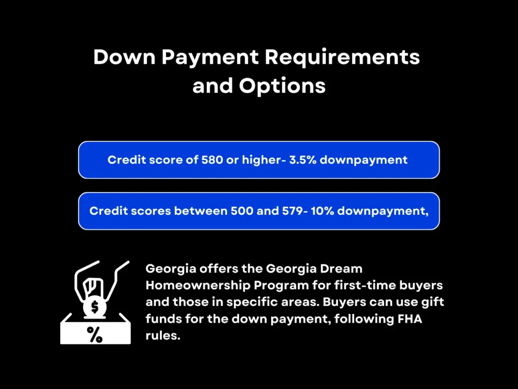 FHA Loan Requirements Georgia: Limits & How to Qualify 2 down payment requirements and options homapage