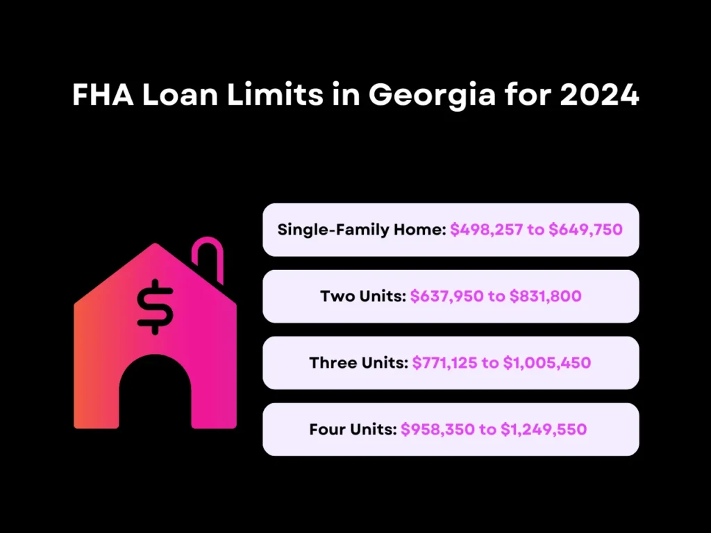 FHA Loan Requirements Georgia: Limits & How to Qualify 6 fha loan limits in georia for 2024 homepage