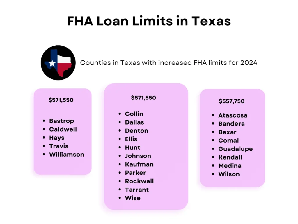 FHA Loan Texas: Mistakes to Avoid for Beginners 5 FHA loan limits in texas homepage