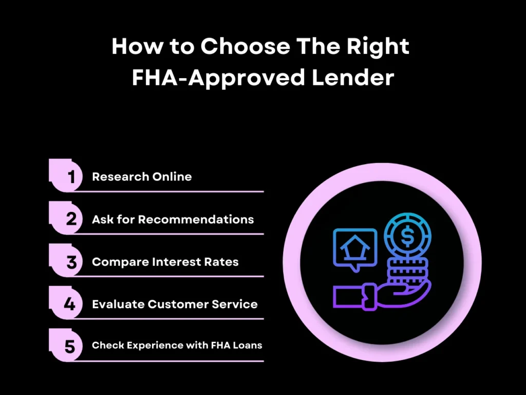 FHA Loan Alabama: Am I Eligible? 5 how to choose the right FHA-approved lender homepage
