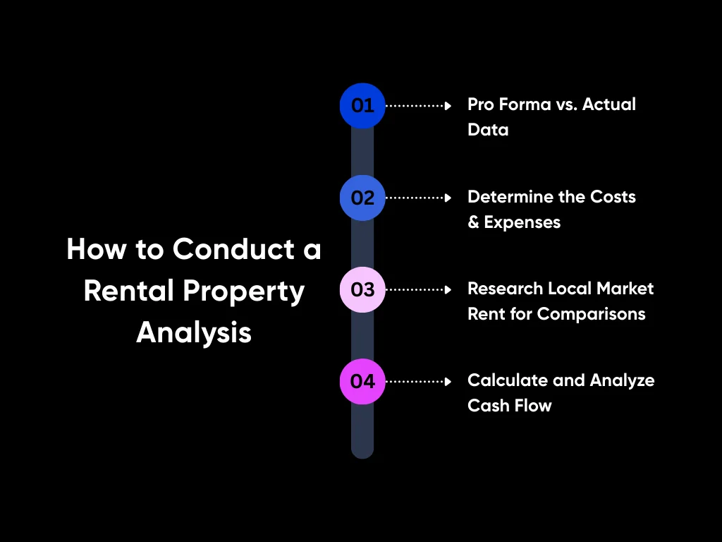 Rental Property Analysis for Real Estate Investors 3 How to Conduct a Rental Property Analysis