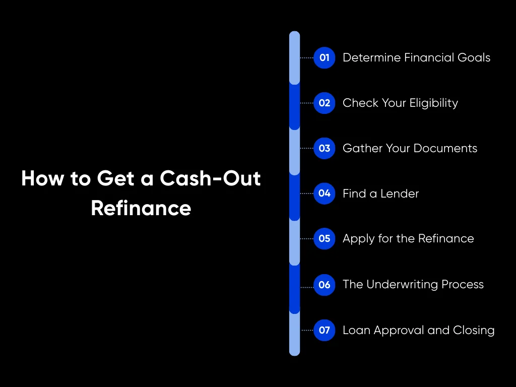 Cash-out Refinancing: All Property Investors Need to Know in 2025 6 How to Get a Cash-Out Refinance