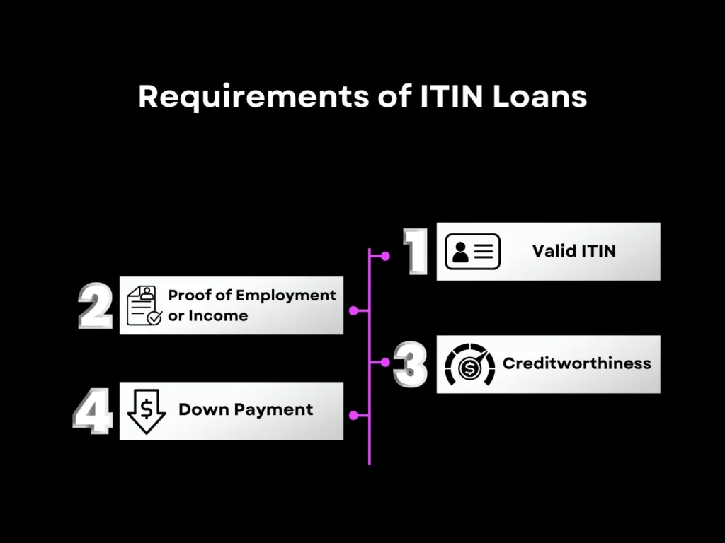 ITIN Loans: A Guide to Mortgages for Non-US Citizens 2 requriements for ITIN Loans homepage