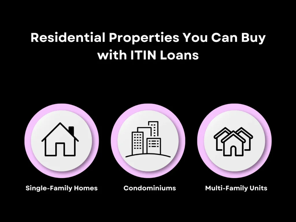 ITIN Loans: A Guide to Mortgages for Non-US Citizens 3 residential properties you can buy with ITIN loans homepage