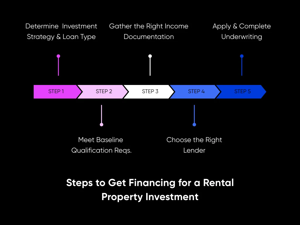 Rental Property Analysis for Real Estate Investors 18 Steps to Get Financing for a Rental Property Investment