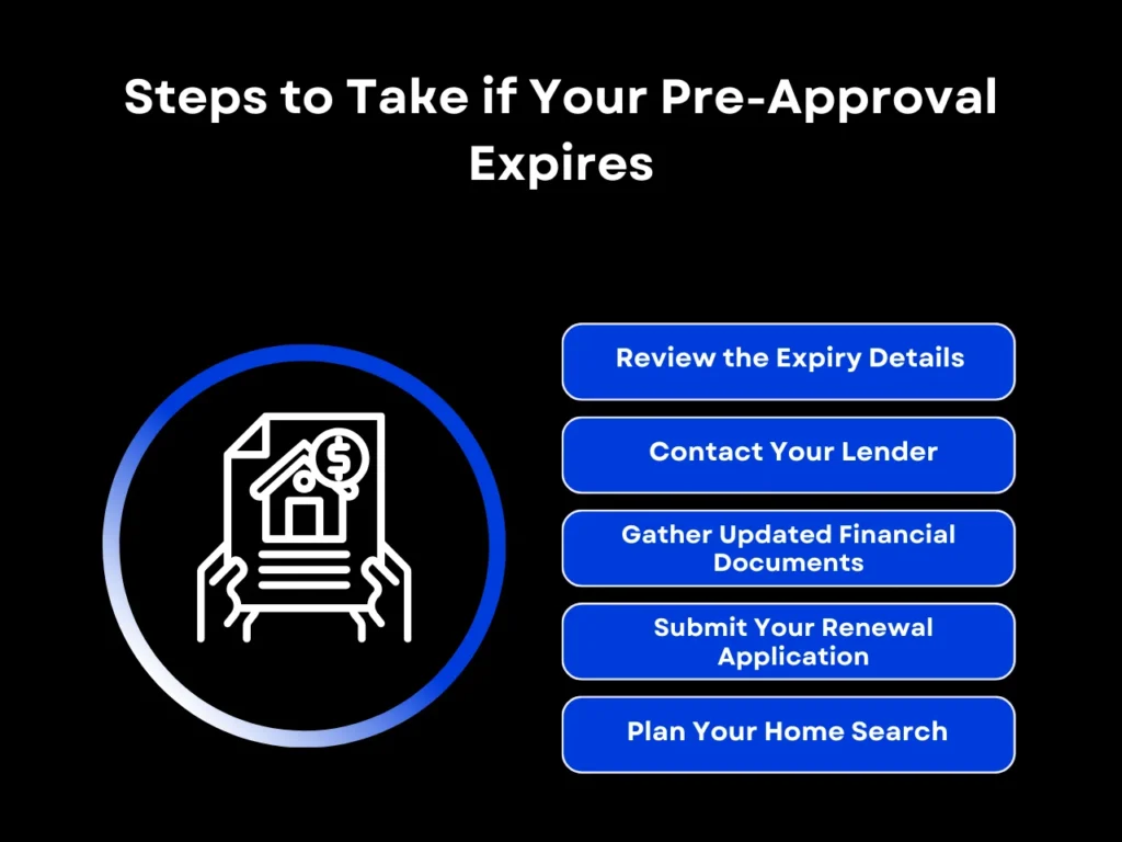 What Happens If My Mortgage Pre-Approval Expires? Everything to Know 4 steps to take if your pre-approval expires homepage