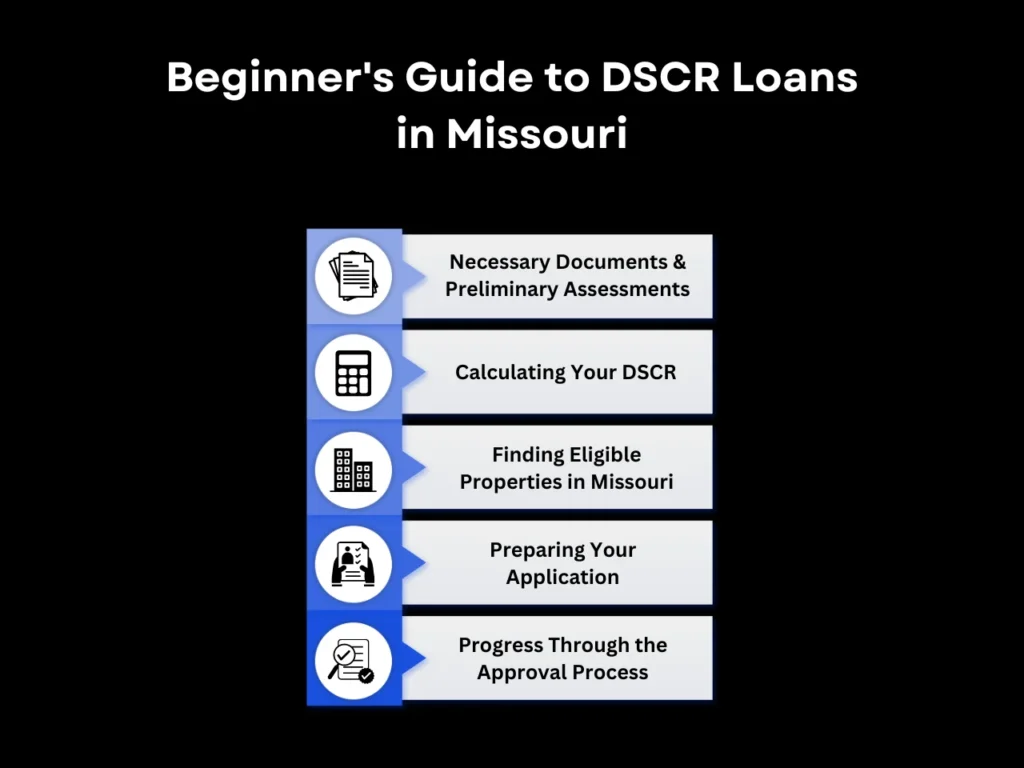 Simplifying DSCR Loan Missouri: Essential Guide 3 beginner's guide to dscr loan in Missouri homepage