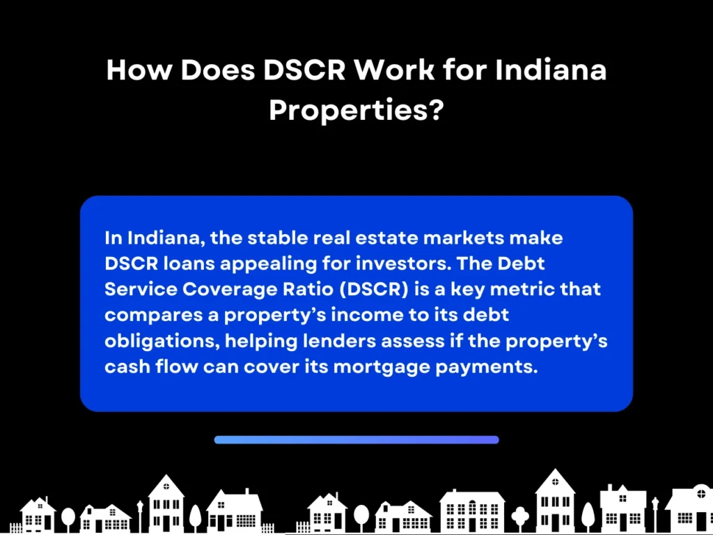DSCR Loan Indiana: Complete Overview 1 how does DSCR work for Indiana Properties homepage