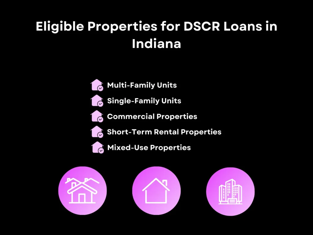 DSCR Loan Indiana: Complete Overview 3 eligible properties for DSCR loans in Indiana homepage
