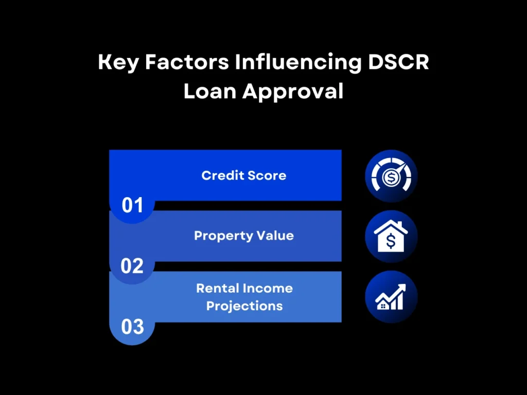 DSCR Loan Colorado: All You Need to Know 4 Key Factors Influencing DSCR Loan Approval homepage