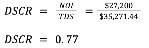 DSCR Cash-Out Refinance: What Real Estate Investors Need to Know 2 Screenshot 2025 12 20 at 05.39.35 | Defy Mortgage