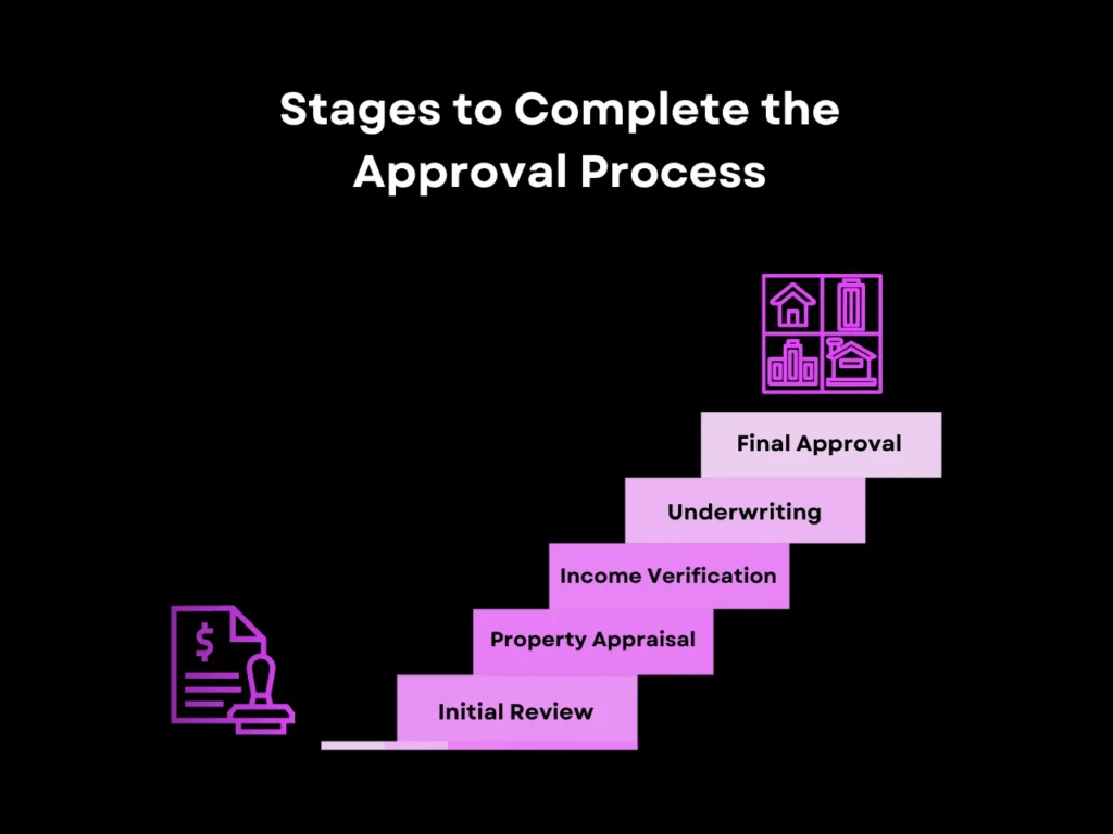 Simplifying DSCR Loan Missouri: Essential Guide 9 stages to complete the approval process homepage