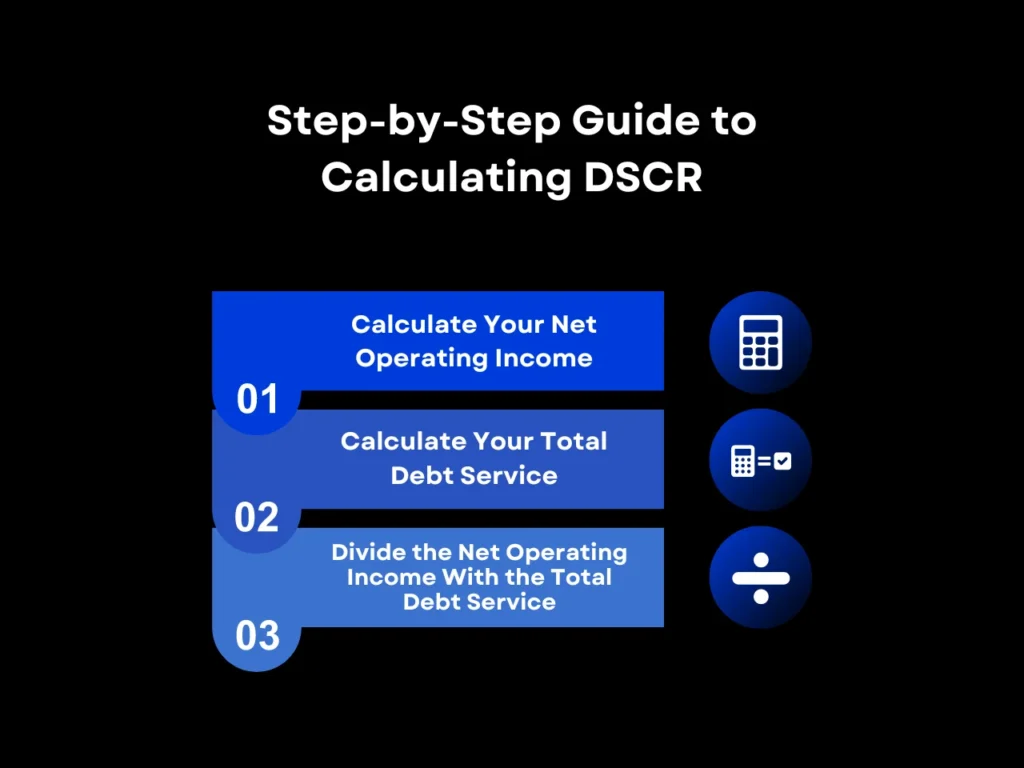 DSCR Loan Maryland: Eligibility Criteria Explained 4 step-by-step guide to calculating dscr homepage
