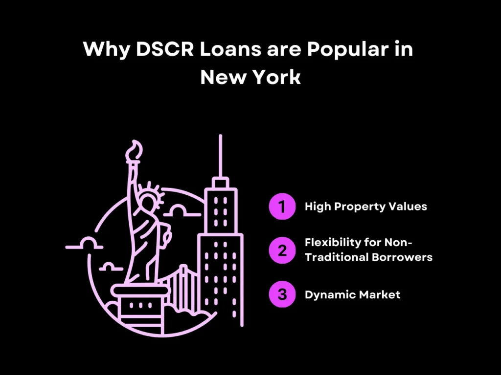 DSCR Loan New York: Getting Started Guide 1 whyn dscr loans are popular in New York homepage