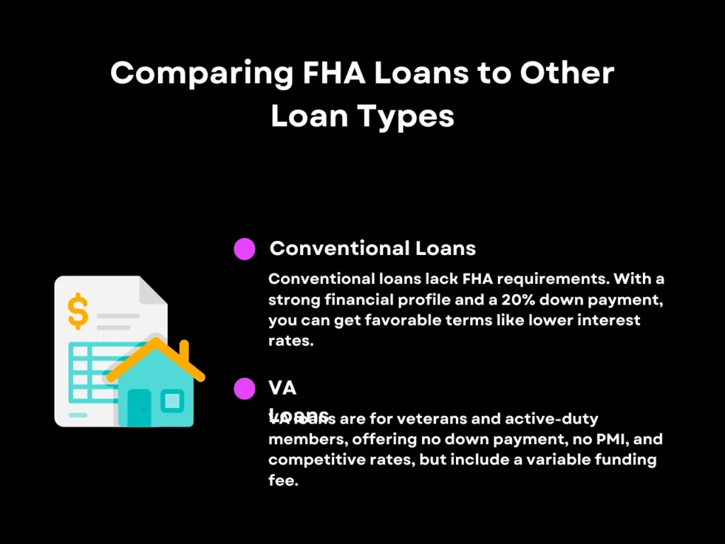 FHA Loan Oklahoma Limits Explained 2 Comparing FHA Loans to Other Loan Types homepage