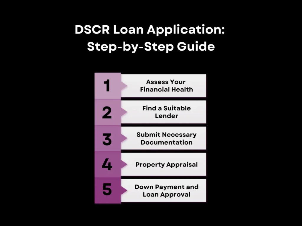 How to Qualify for DSCR Loans in Arkansas 3 DSCR Loan Application_ Step-by-Step Guide homepage
