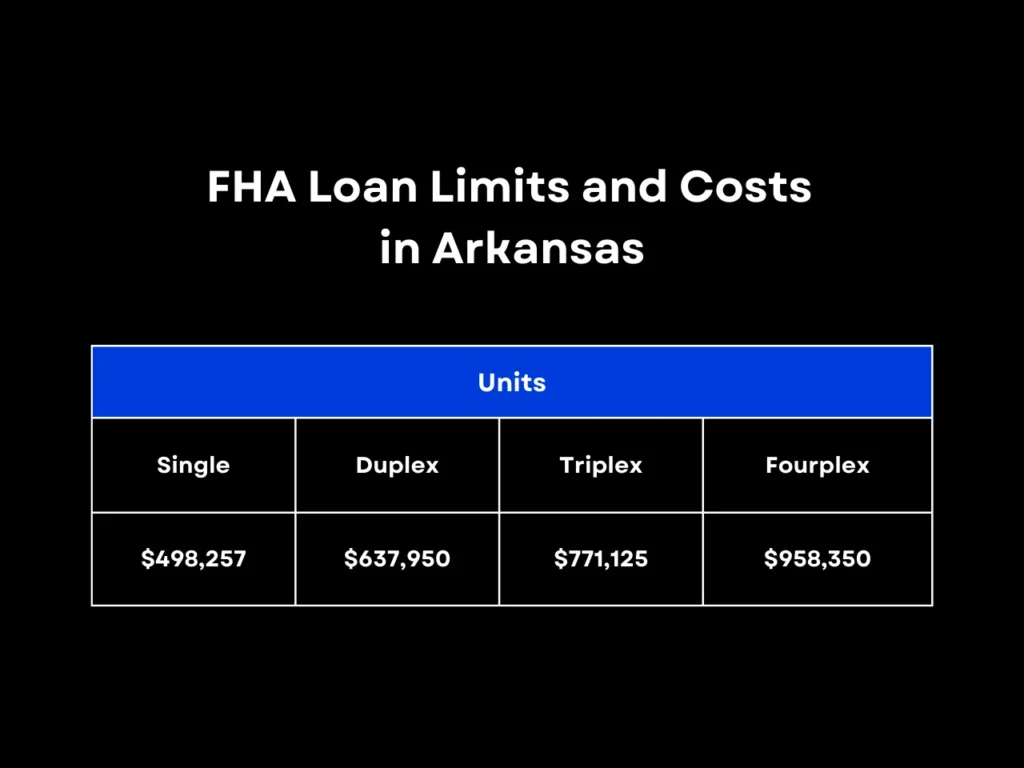 FHA Loan Arkansas Made Easy: Your Complete Guide 4 FHA Loan Limits and Costs in Arkansas homepage