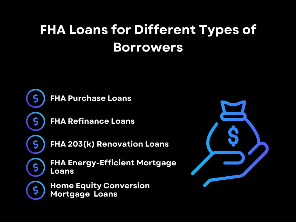 FHA Loan Arkansas Made Easy: Your Complete Guide 2 FHA Loans for Different Types of Borrowers homepage
