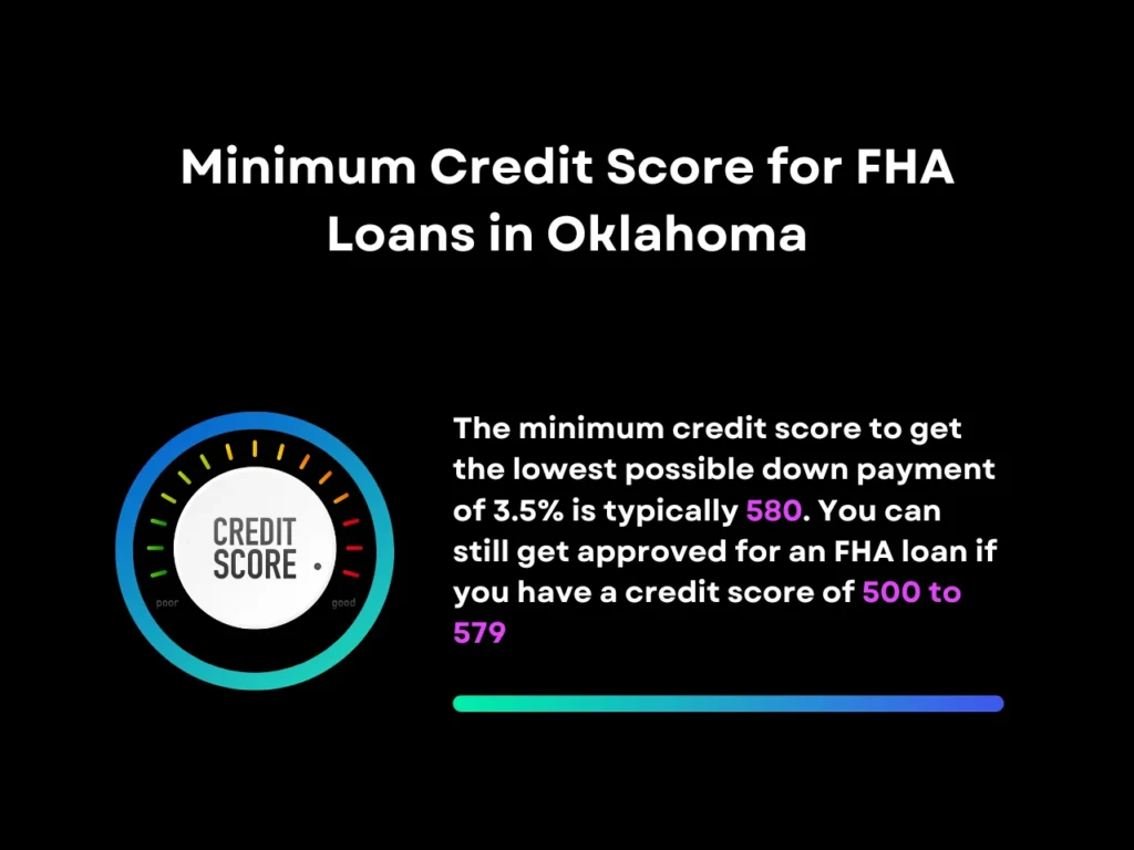 FHA Loan Oklahoma Limits Explained 3 Minimum Credit Score for FHA Loans in Oklahoma homepage