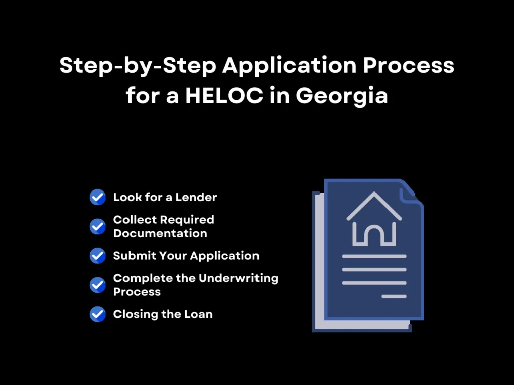 HELOC Georgia: Your Complete Guide 3 Step-by-Step Application Process for a HELOC in Georgia homepage