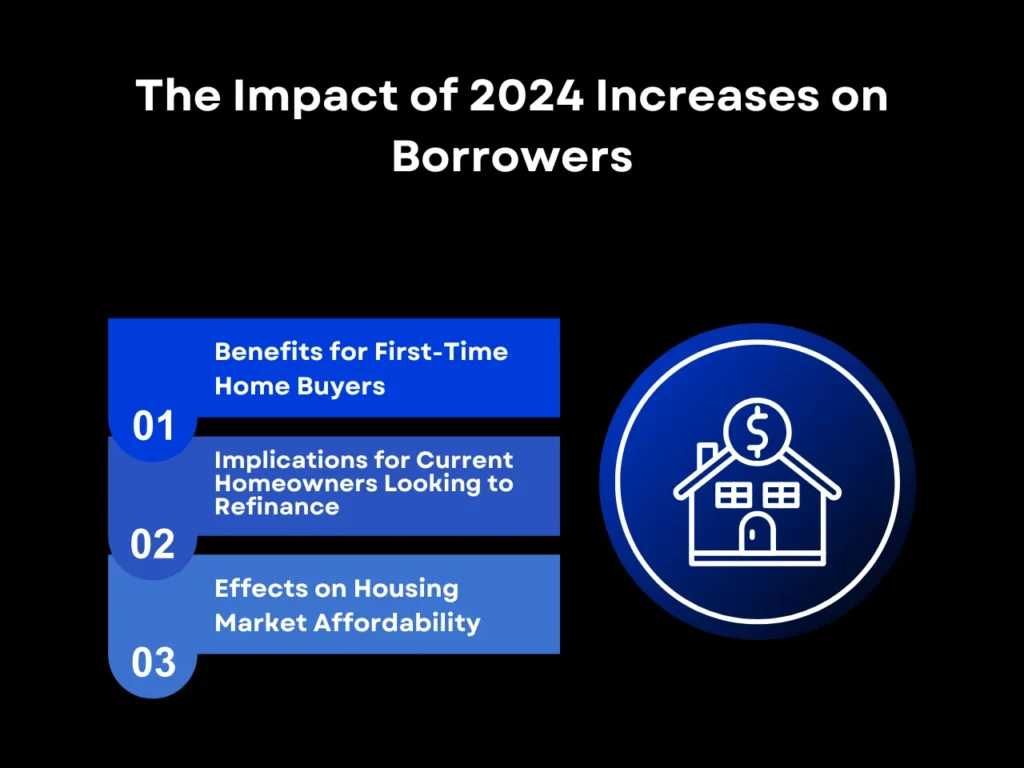 FHA Loan Oregon Limits and Requirements 5 The Impact of 2024 Increases on Borrowers homepage
