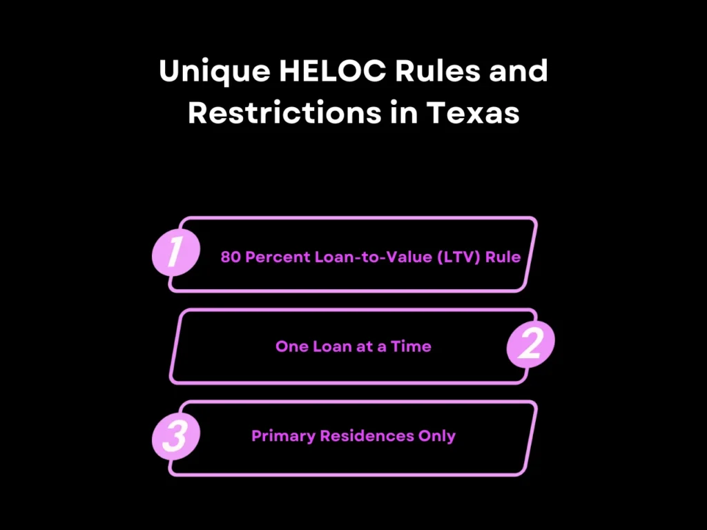 HELOC Texas Requirements: Eligibility and Documents 2 Unique HELOC Rules and Restrictions in Texas homepage