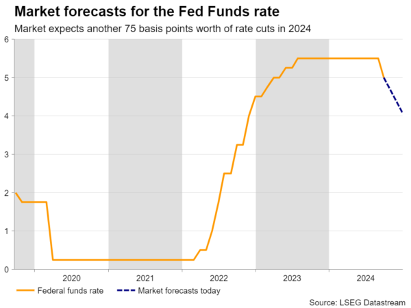 What Does the Fed Interest Rate Cut Mean for Mortgages? 2 image 2 | Defy Mortgage
