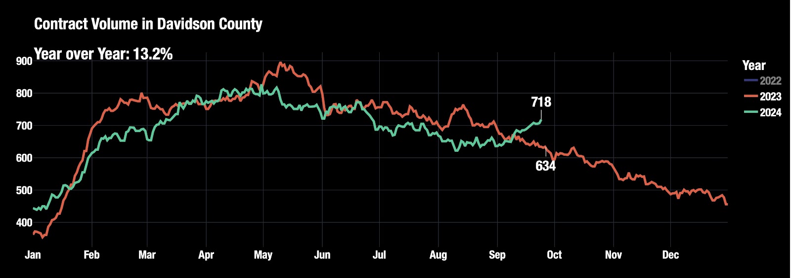 What Does the Fed Interest Rate Cut Mean for Mortgages? 4 Image