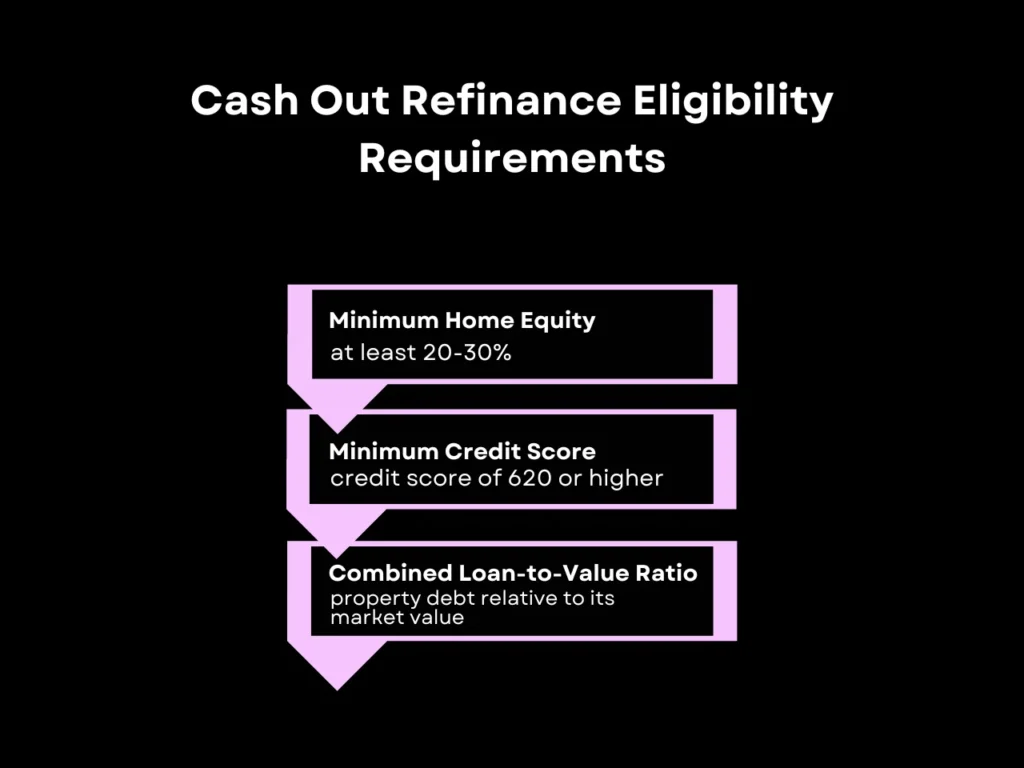 How Does Cash Out Refinance Work? A Guide & Explanation 4 Cash Out Refinance Eligibility Requirements homepage