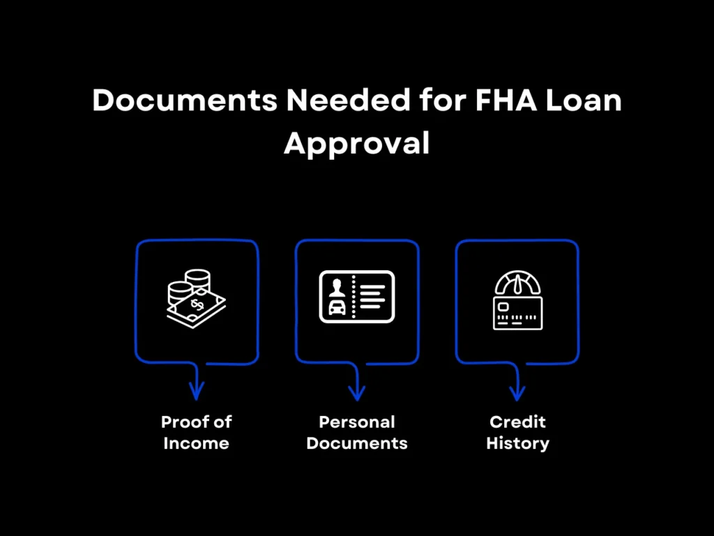 FHA Loan Missouri: Low Down Payment Guide 4 Documents Needed for FHA Loan Approval homepage