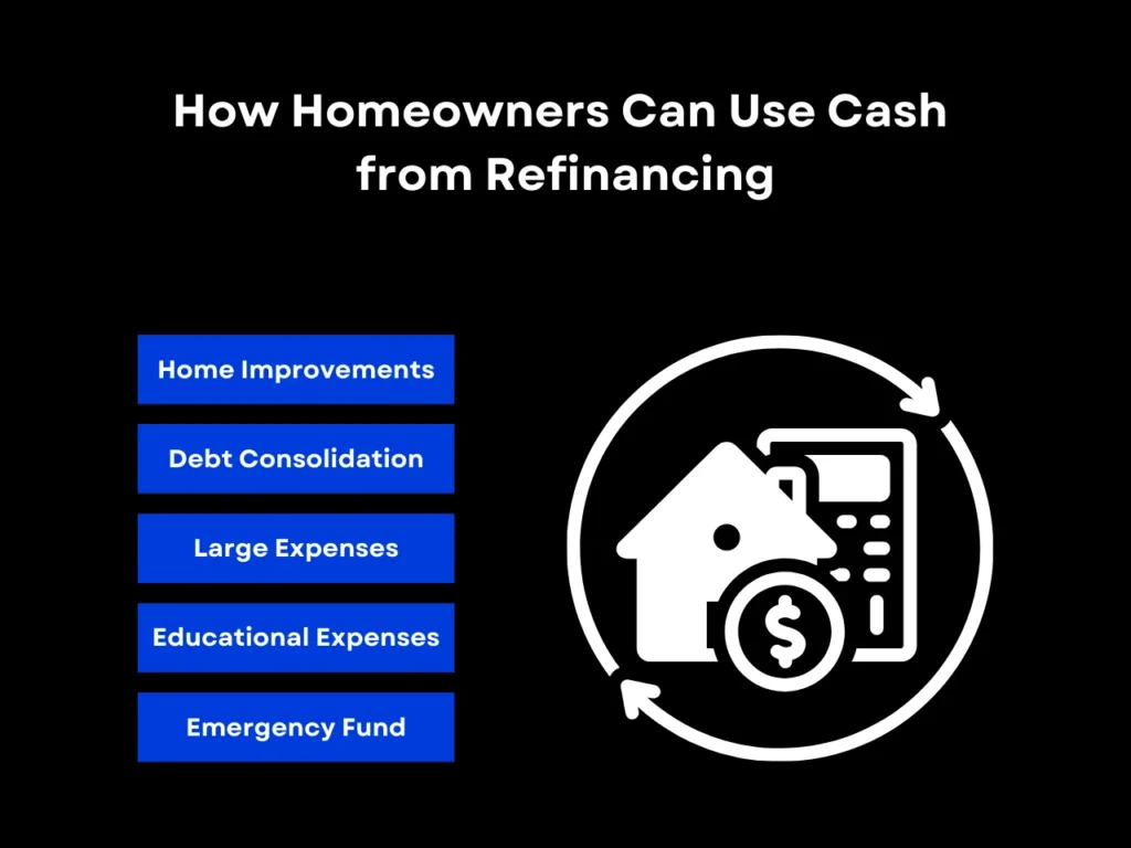 What Is a Cash Out Refinance? A Homeowner's Guide in 2025 3 How Homeowners Can Use Cash from Refinancing homepage