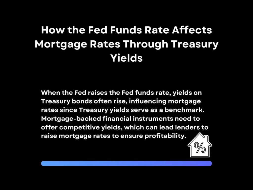 Fed Funds Rate and Mortgage Rates: What's the Difference? 4 How the Fed Funds Rate Affects Mortgage Rates Through Treasury Yields homepage