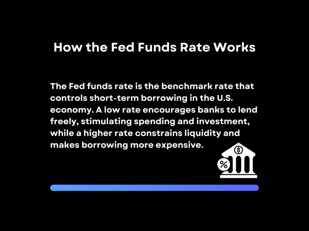 Fed Funds Rate and Mortgage Rates: What's the Difference? 1 How the Fed Funds Rate Works homepage