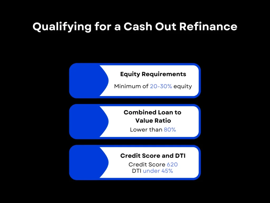 What Is a Cash Out Refinance? A Homeowner's Guide in 2025 2 Qualifying for a Cash Out Refinance homepage