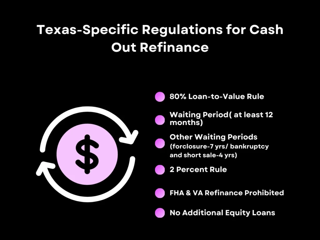 Cash Out Refinance Texas: Rules & Regulations in 2025 3 Texas-Specific Regulations for Cash Out Refinance homepage