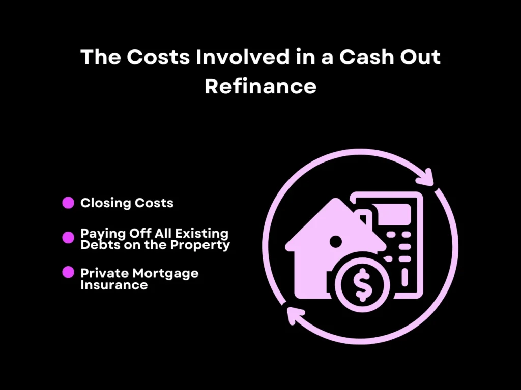 How Does Cash Out Refinance Work? A Guide & Explanation 5 The Costs Involved in a Cash Out Refinance hompeage