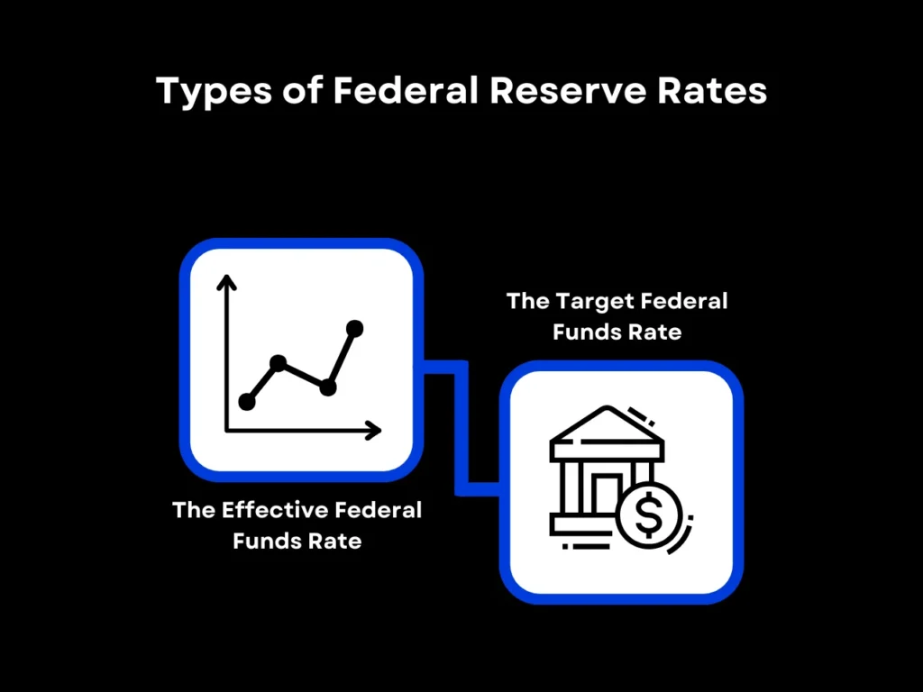 Fed Rate vs Mortgage Rate: Defining the Relationship Between the Two 2 Types of Federal Reserve Rates homepage