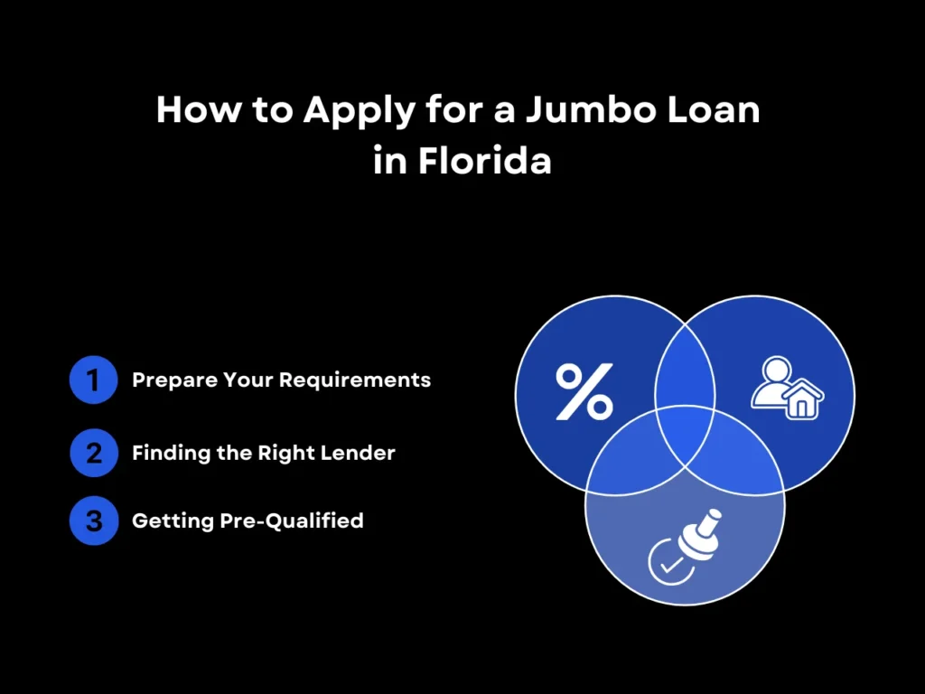 Jumbo Loan Florida: Everything You Need to Know 4 How to Apply for a Jumbo Loan in Florida homepage