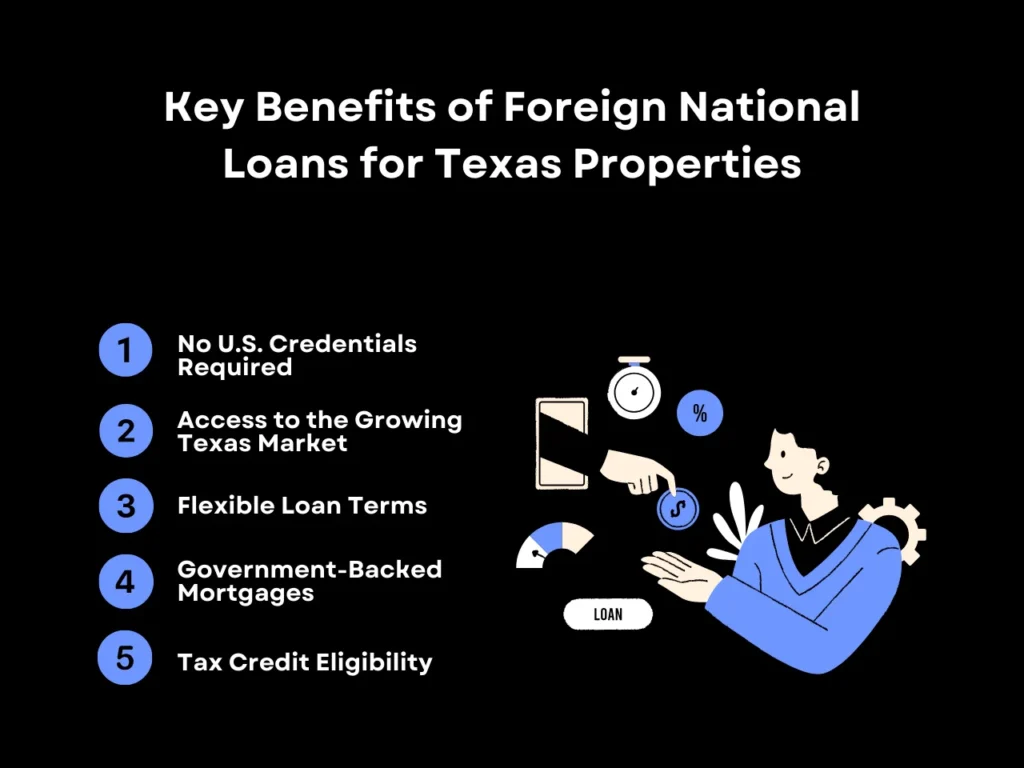 Foreign National Loan Texas: Key Requirements and Opportunities 2 Key Benefits of Foreign National Loans for Texas Properties homepage