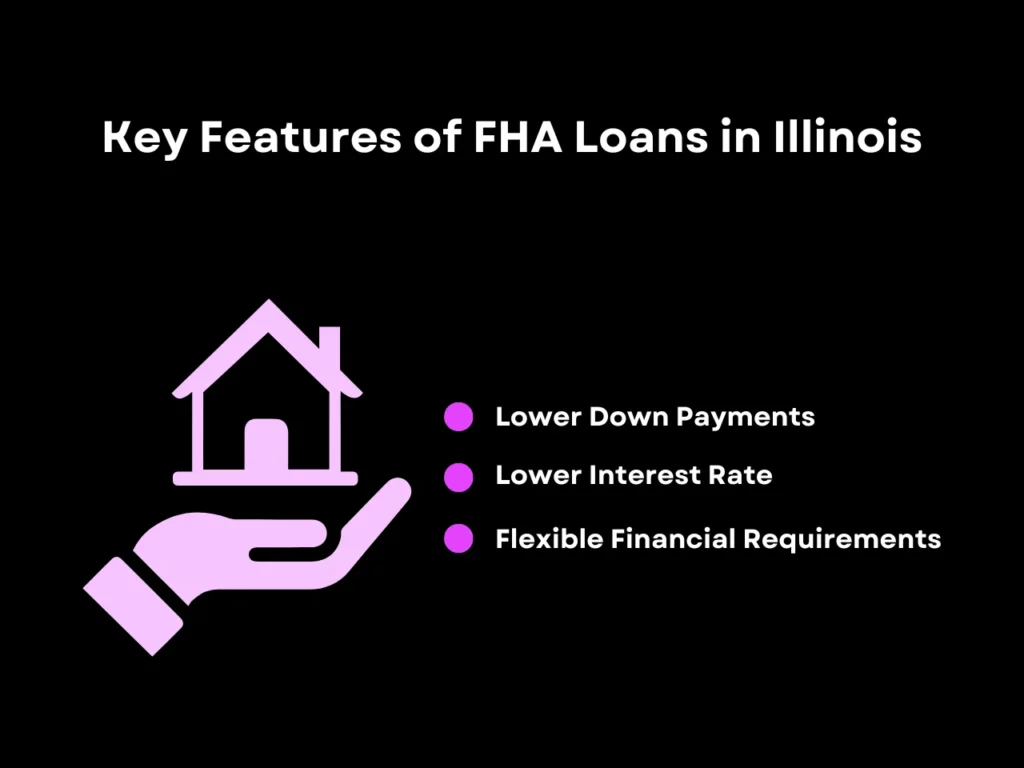 FHA Loan Illinois: 2025 Requirements Overview 2 Key Features of FHA Loans in Illinois homepage