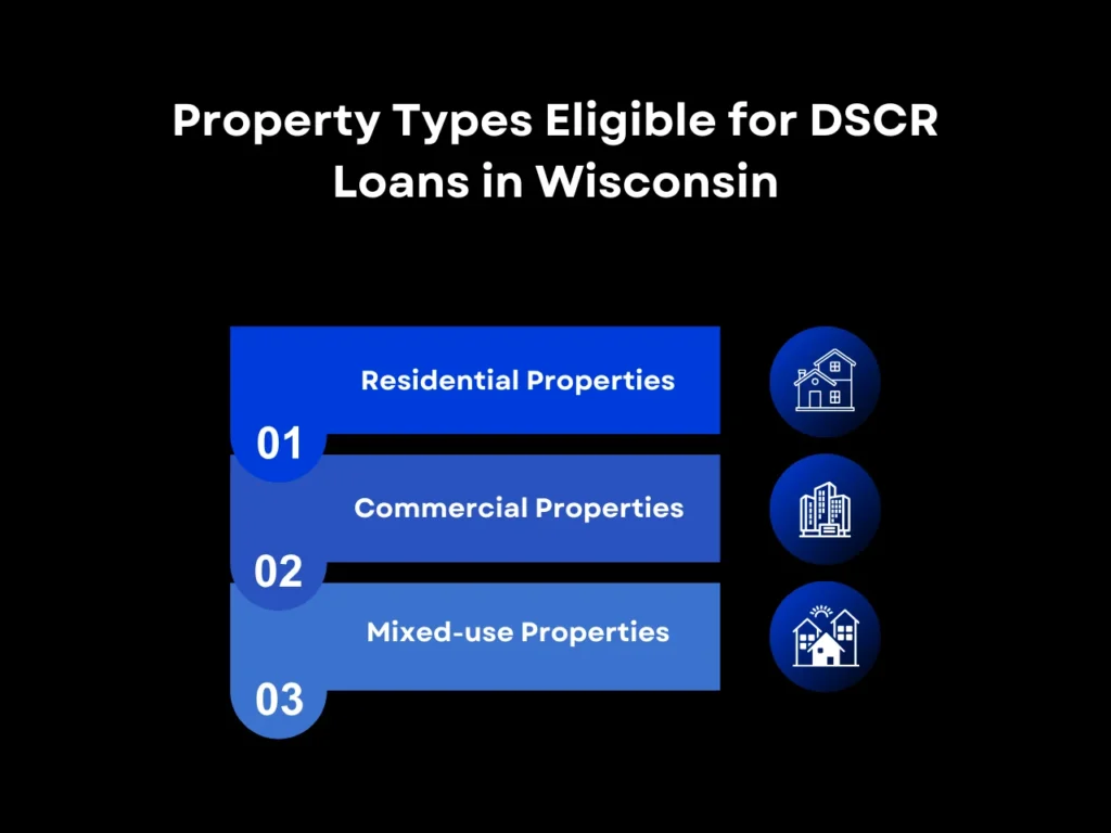 DSCR Loan Wisconsin Explained: Rates & Process 2 Property Types Eligible for DSCR Loans in Wisconsin homepage