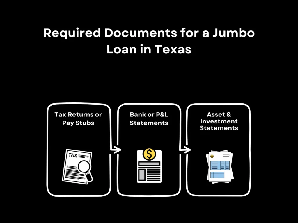 What Are the Jumbo Loan Texas Requirements? 2 Required Documents for a Jumbo Loan in Texas homepage