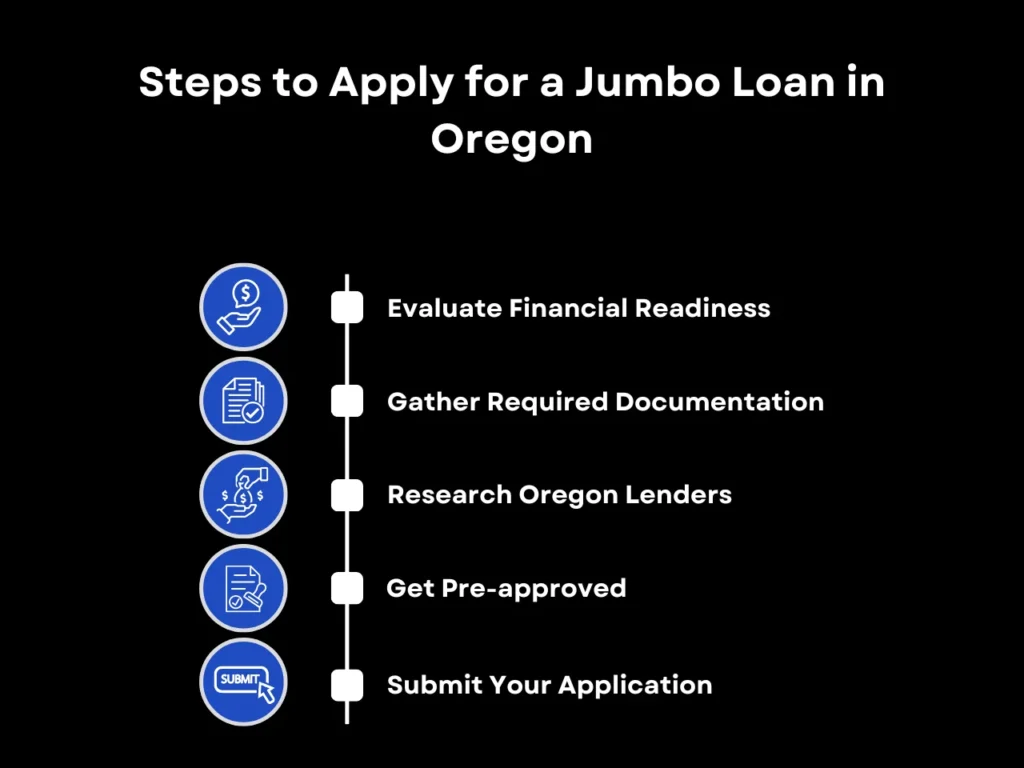 Jumbo Loan Oregon: What You Need to Know for a Successful Application 4 Steps to Apply for a Jumbo Loan in Oregon homepage
