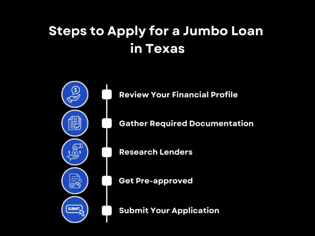 What Are the Jumbo Loan Texas Requirements? 5 Steps to Apply for a Jumbo Loan in Texas homepage