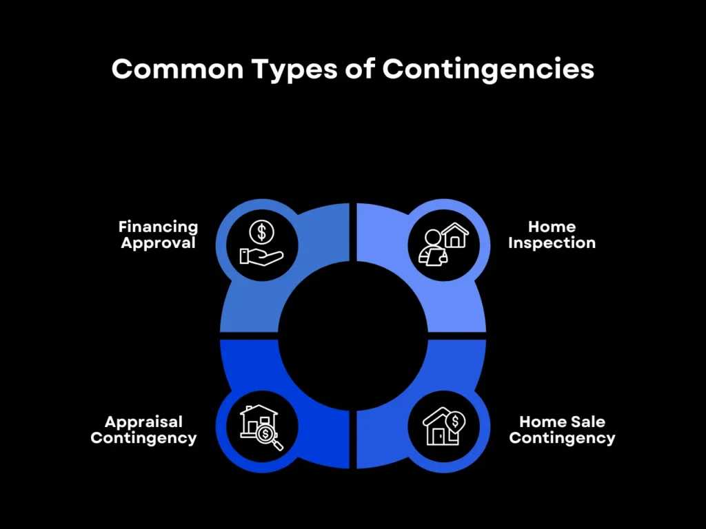 Pending vs Contingent: How to Know Which Offer is Best for You 2 Common Types of Contingencies homepage